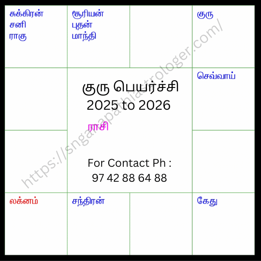 Guru peyarchi 2025 in tamil